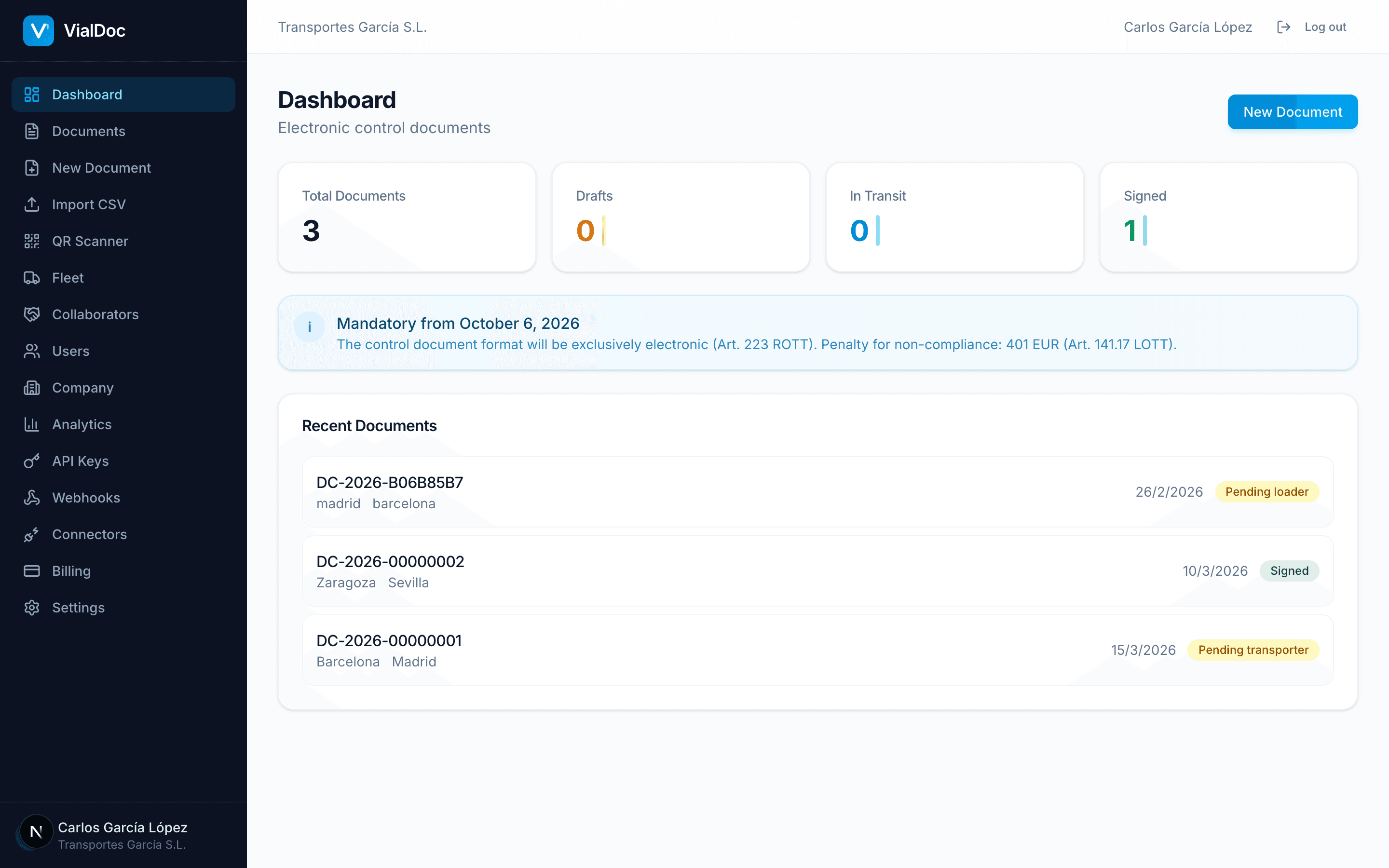 Panel de control de VialDoc